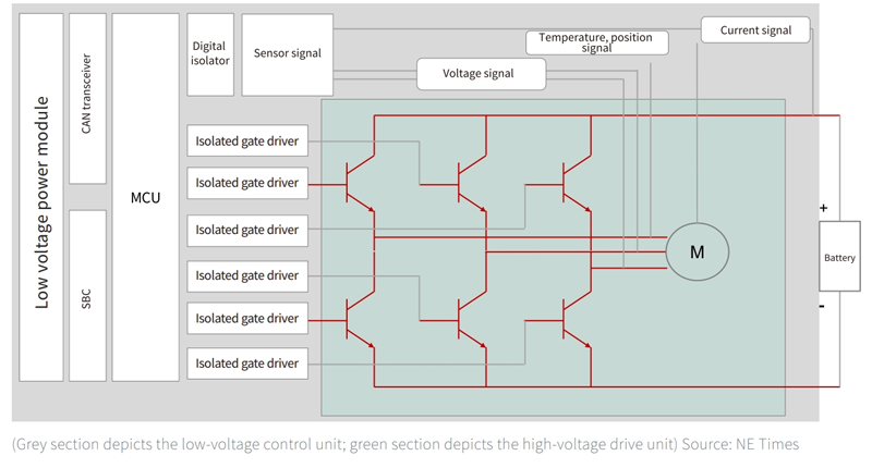 Isolation Evolves to Keep Pace with Applications